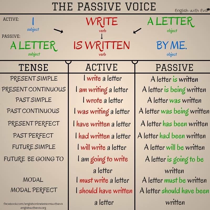 Passive Grammar Exercises